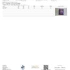 YUMZ Nootropic Gummies 5ct - Mixed Berry lab